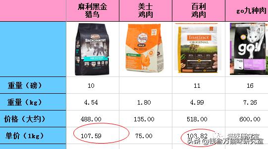 猫粮now评测,进口猫粮到底怎么选