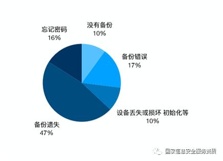 区块链基本知识讲解,区块链攻击手段包括什么