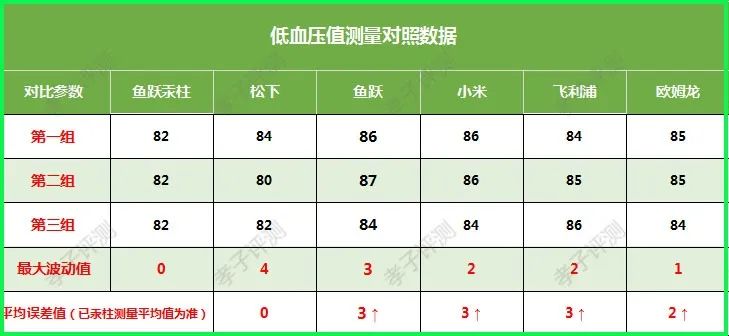 水银血压计排行榜,市面上50多的电子血压计准不准
