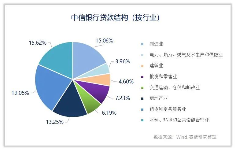 中信银行是一家怎样的公司,中信银行是唯一央企银行吗