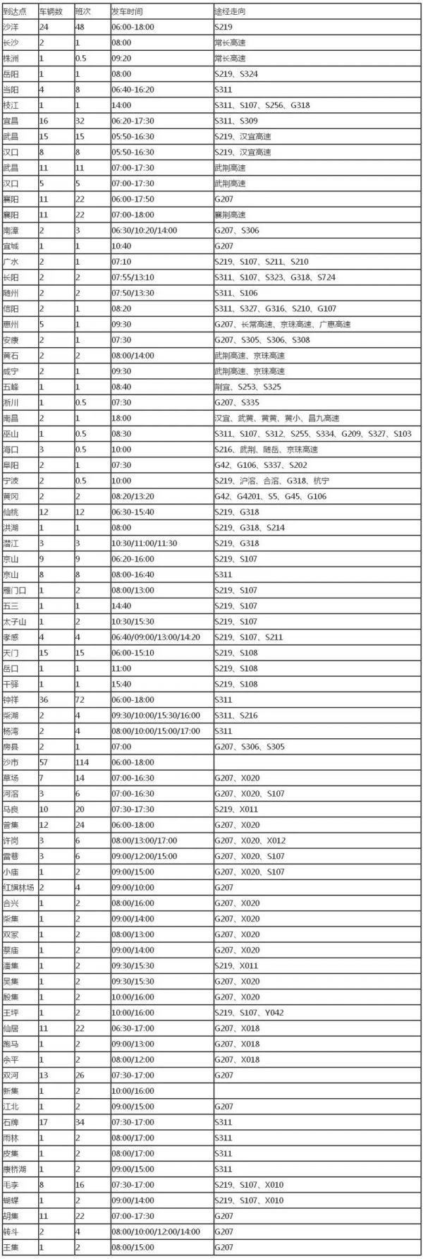 荆门公交车路线实时查询软件,荆门公交怎么查看到站信息