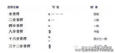 怎样认识简谱的调,怎样认识简谱中的符号