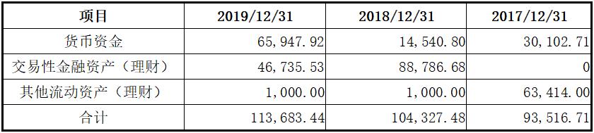 图南深研系列之一:基蛋生物