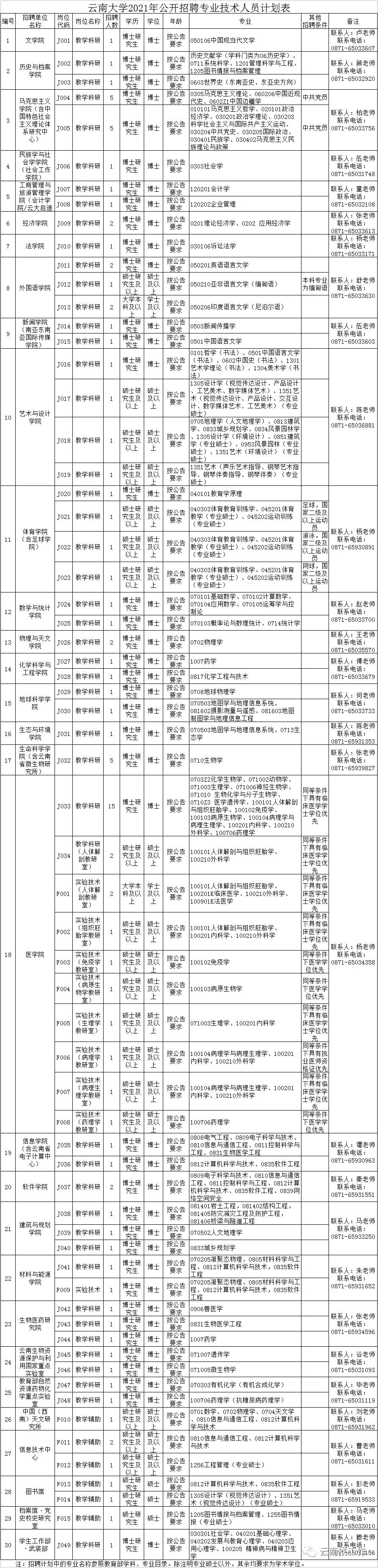 云南红河事业单位招聘,红河急需招人