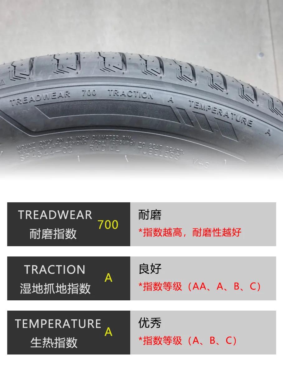 网约车回本最快神器,网约车司机必备十大神器