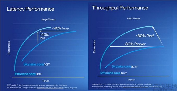 12代酷睿cpu超频,12代酷睿cpui3