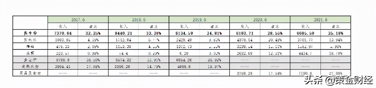 300824北鼎股份公布中报,300824北鼎股份深度分析