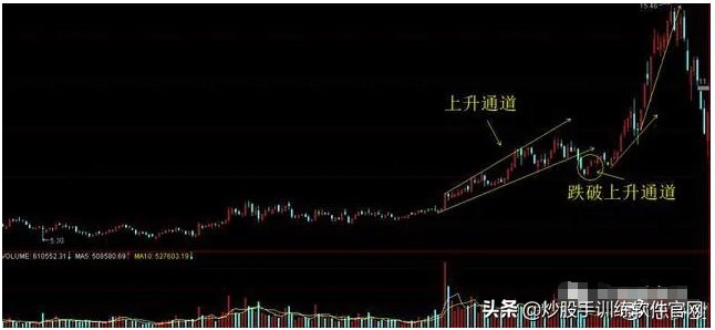 散户被洗出局就开始涨了吗,散户被洗盘出局