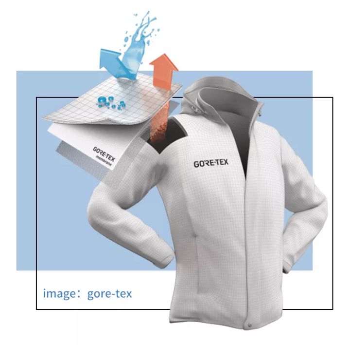 各大牌goretex比较,goretex十大品牌