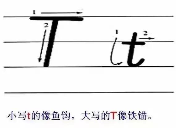 教英文字母书写技巧图文,英语字母书写规范及完美英文字帖