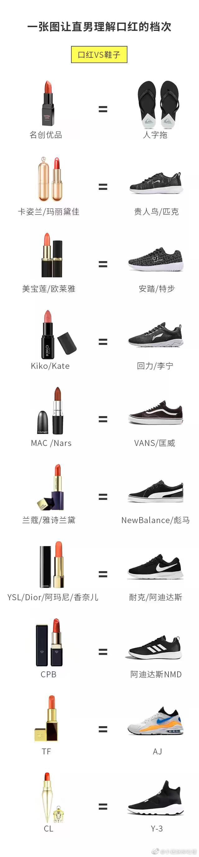 七夕好物推荐男生,七夕好物推荐排行