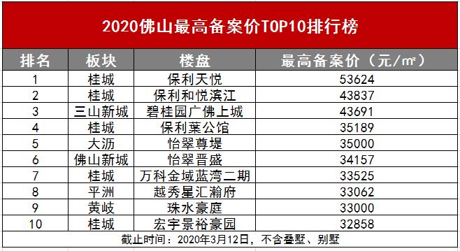佛山二手房可以下手了吗,二手房有价无市最终会怎样