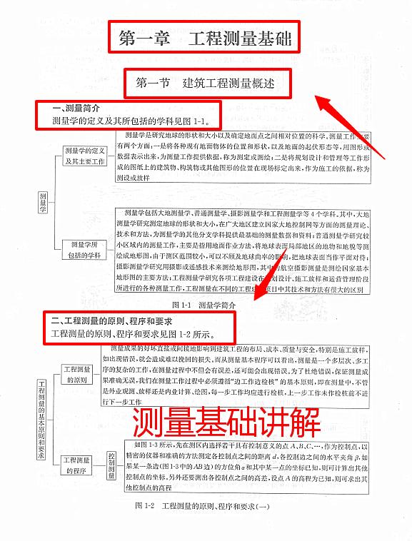 测量员岗位实务书籍,测量员一本通