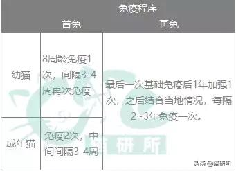 猫白血病病毒（FeLV）感染≠猫白血病≠安乐死