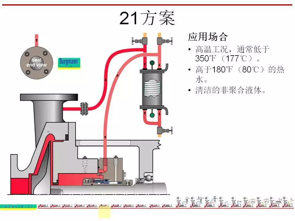 机封冲洗方案大全ppt,机械基础密封方法及装置ppt