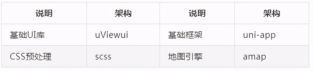 开箱即用后台管理系统,小程序商城开源java