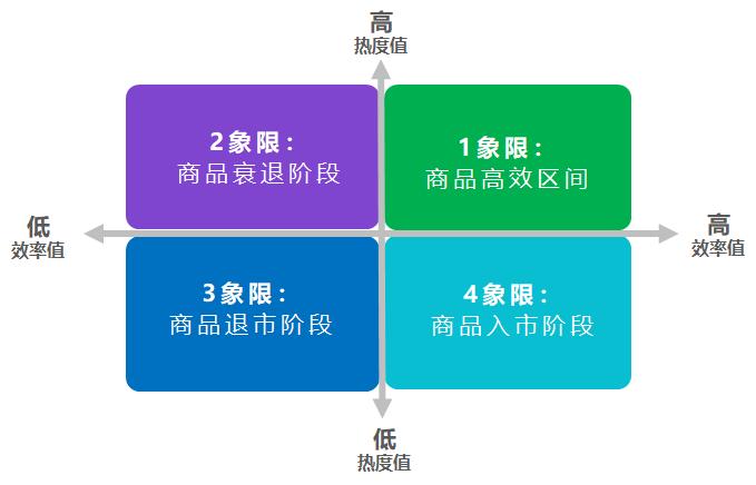 商派“品牌智能运营中台”，以全链路数据提升品牌全渠道零售效率