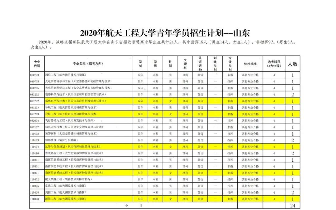 2021军校志愿填报技巧直播,山东军校志愿填报