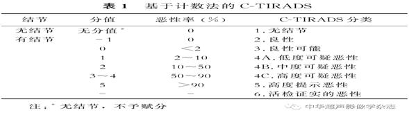甲状腺超声检查报告点状强回声,甲状腺结节超声报告解读