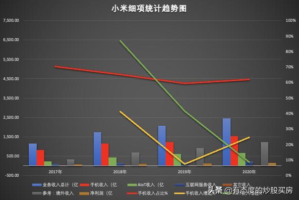 小米财报何时发布2021年q1财报,如何评价小米发布的2018年财报