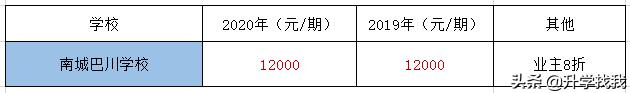 247000！2020年重庆民办小学学费出炉，又又又涨价了