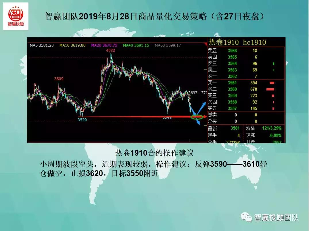 量化交易多空策略,智赢团队