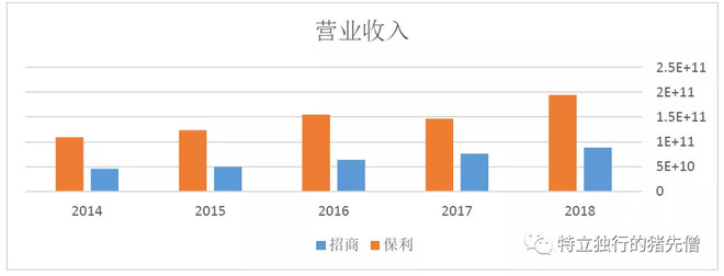 招商蛇口地产的十大坑,招商蛇口是地产的龙头吗