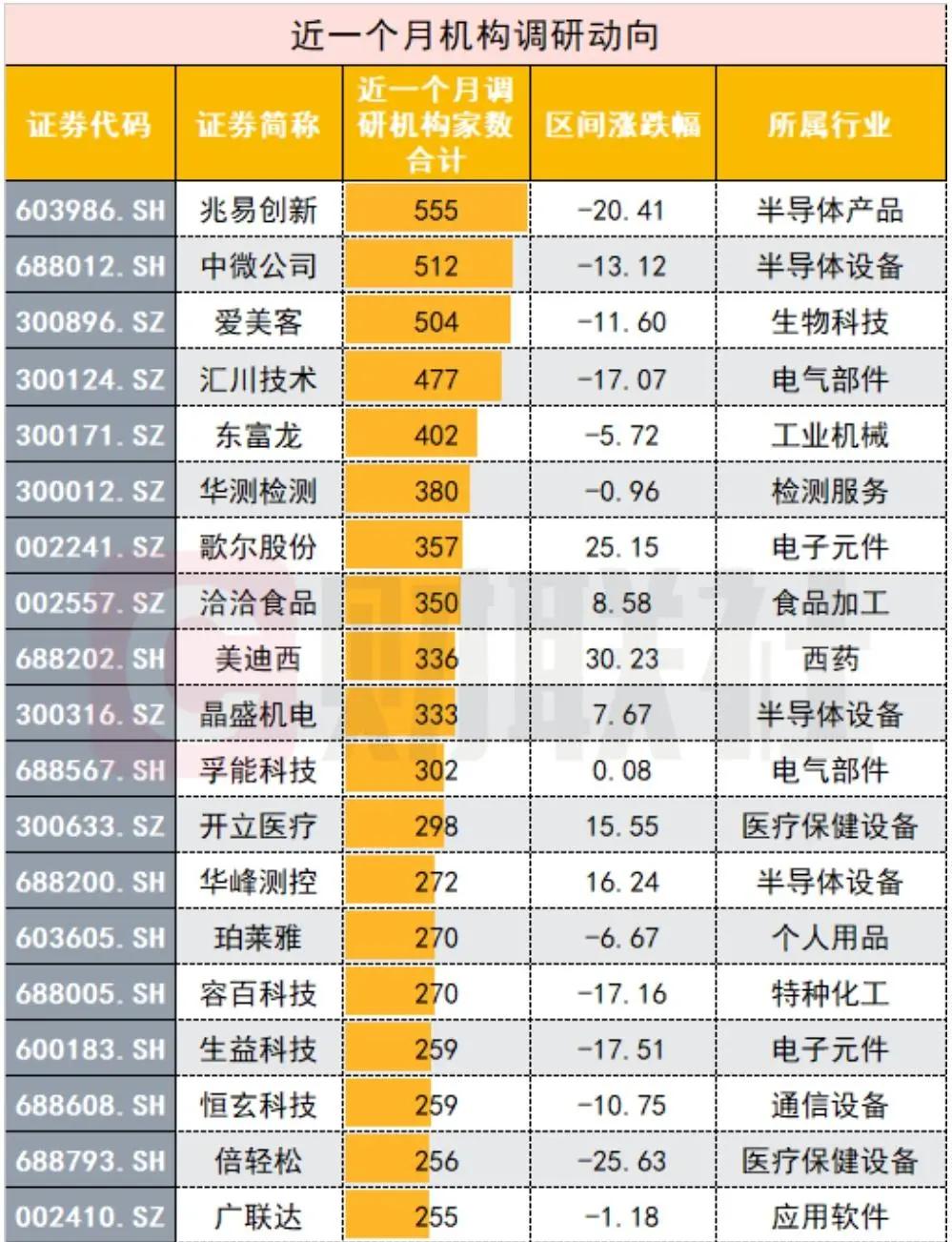 片仔癀行情,片仔癀最新消息分析
