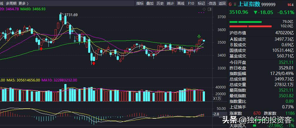 2021.5.19收评：新能源再亮相