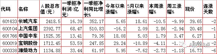 周四股票行情预测,周三股市内参分析