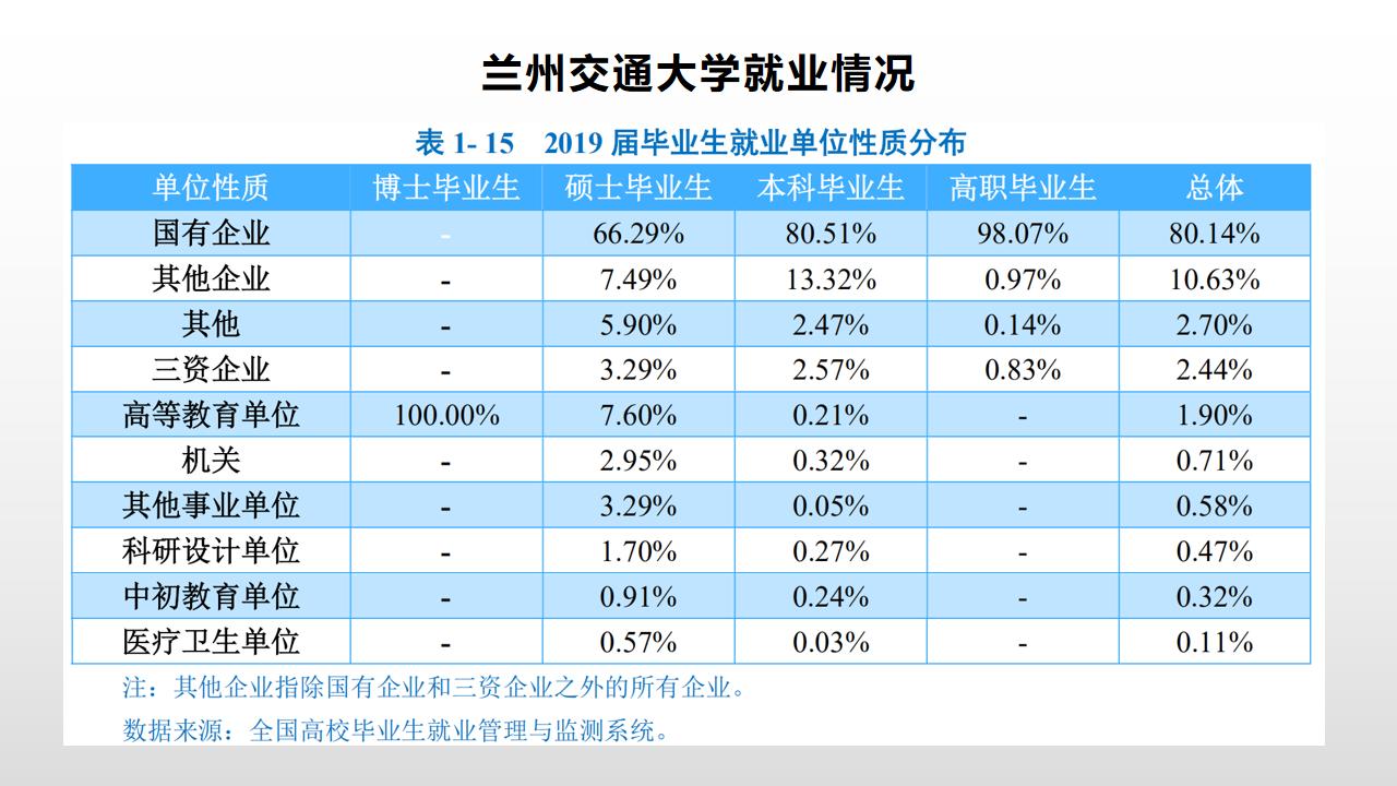 兰州交大在全国交通大学的排名,中国9大交通类本科学校
