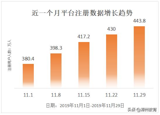 潭州教育真的能一边学一边接单吗,潭州教育官网退全部学费