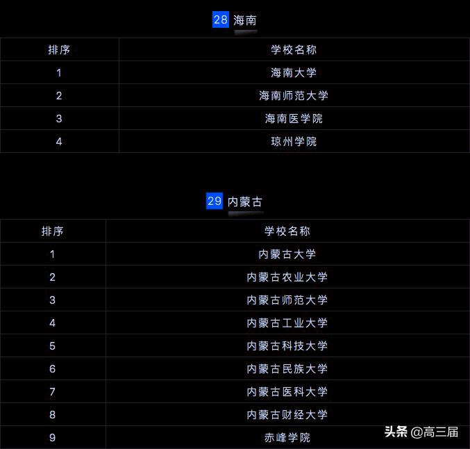 全国研究生院校排行榜2023最新,2023研究生院校全国500排名总表