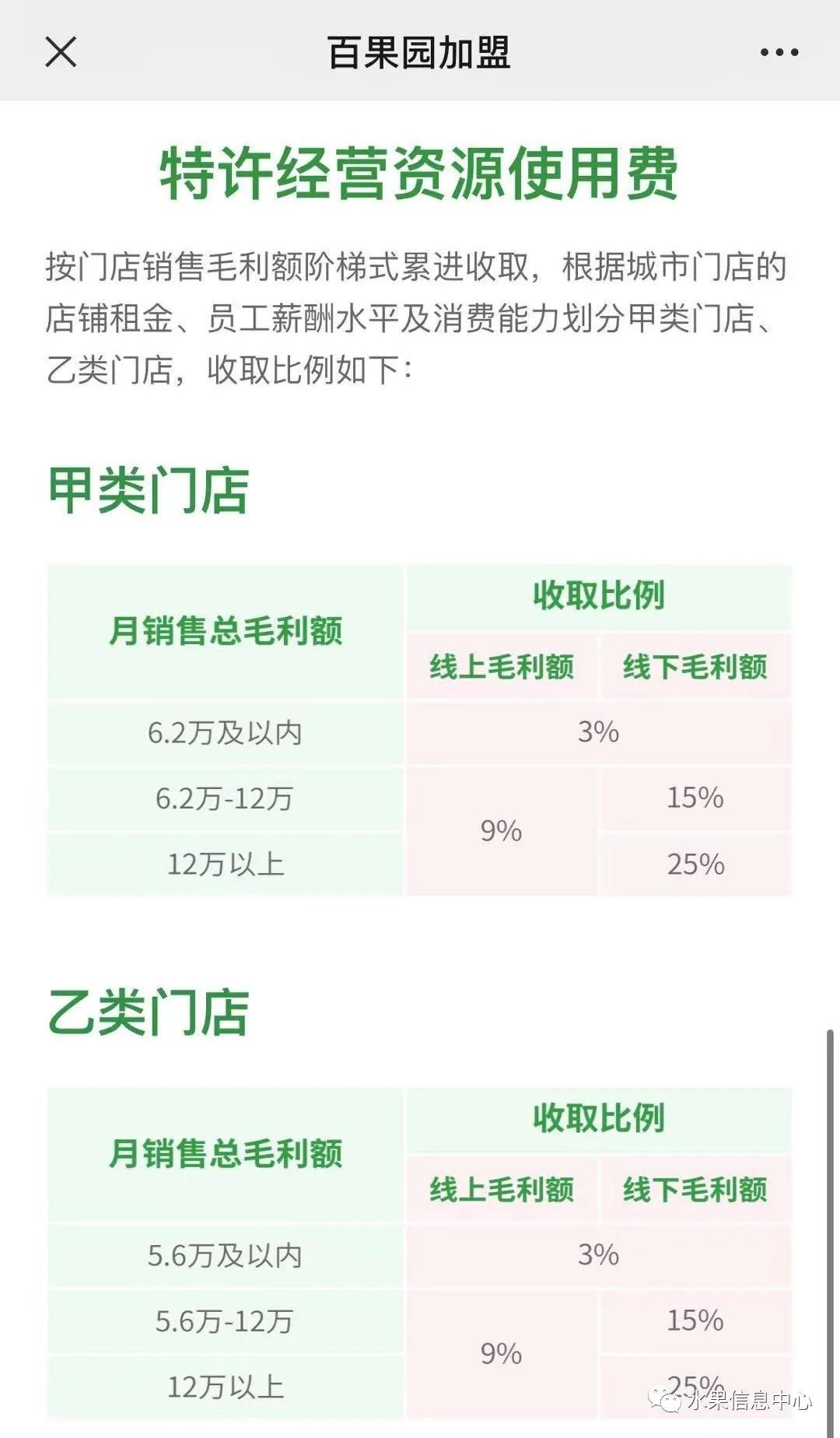 长沙高档水果店连锁加盟多少钱,自己开水果店和加盟哪个比较好