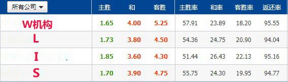竞彩推荐利物浦vs热刺,2023年欧冠决赛国米对阵曼城