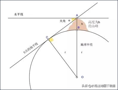如何测量地球到月球距离,如何测量地球大小