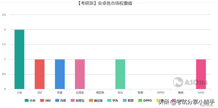 研途考研大数据,研途考研分析题模板