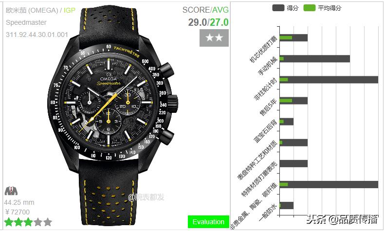 欧米茄月球表,错过了的典藏还可以获得吗