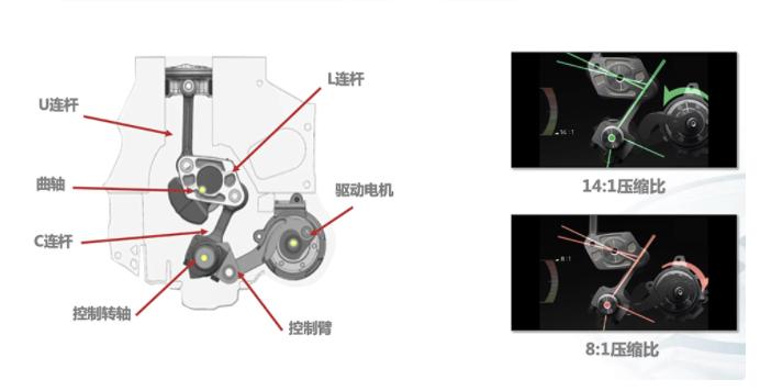 日产奇骏2017款2.5lcvt领先版4wd,奇骏三缸200亿是真的吗