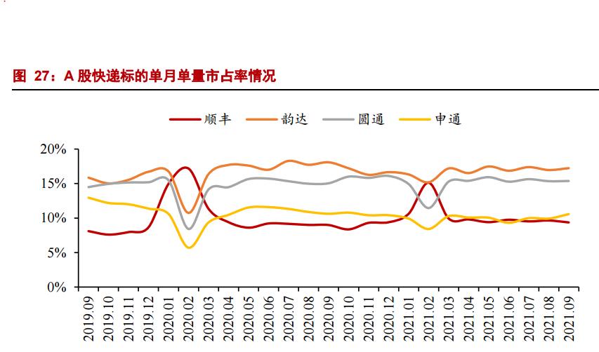 快递行业现在是什么情况,快递行业有前途吗