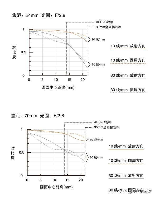 腾龙24mmf2.8镜头说明,腾龙包装盒里有什么