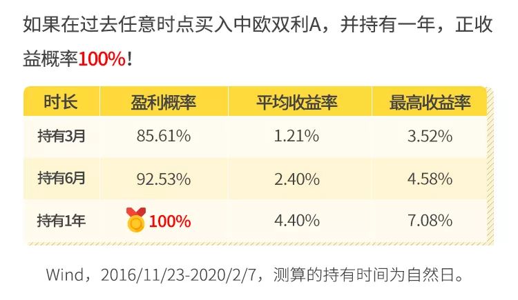 现在推荐买债券基金吗,当前债券基金适合入手吗