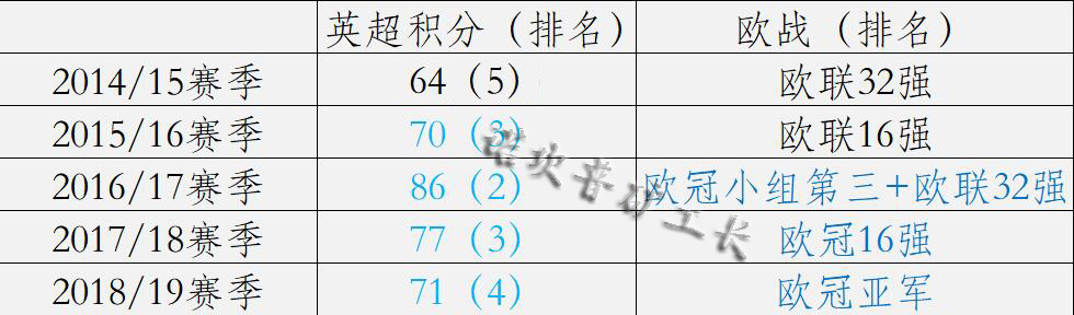 波切蒂诺有可能成为主教练吗,波切蒂诺成为热刺主帅