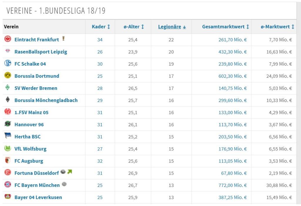 德语医学词汇,德语足球怎么说