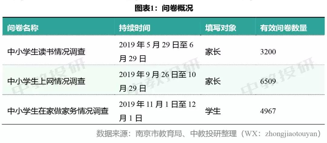 中学生居家在线学习生活调查问卷,关于小学生居家上网课调查问卷