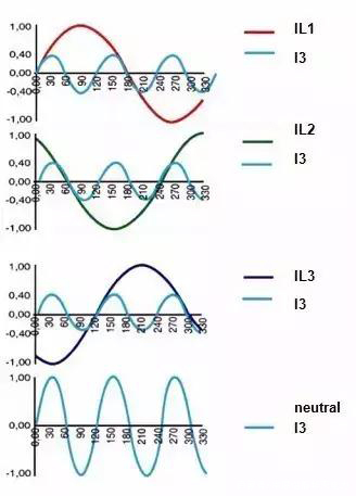 电力谐波原因是什么,什么是谐波