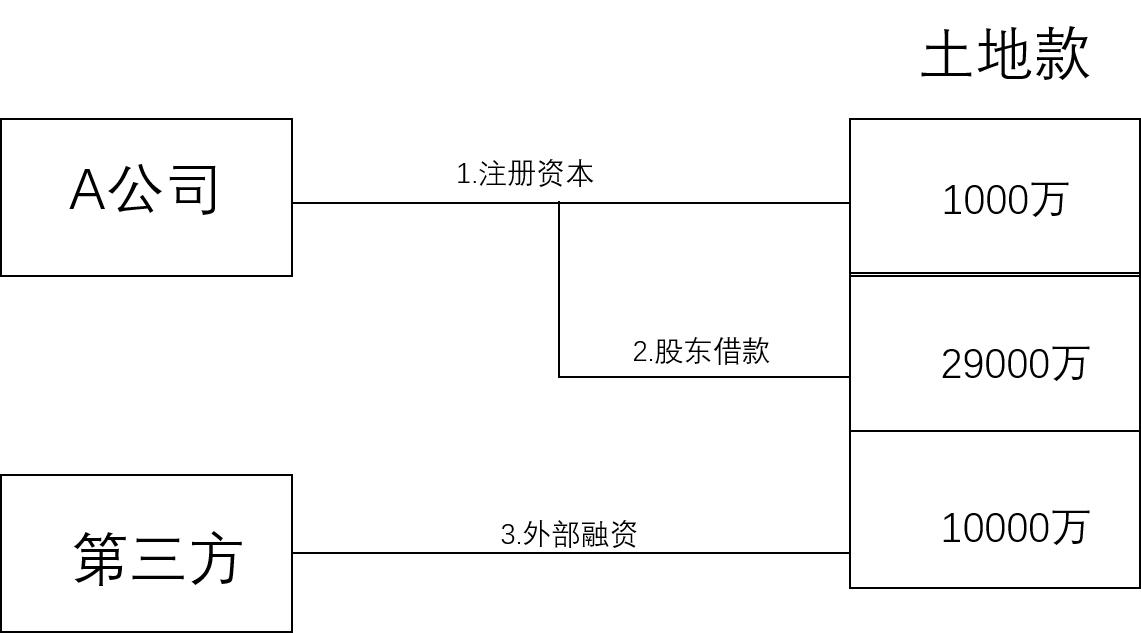 股权收购土地溢价计算,土地收并购尽职调查
