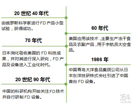 冻干食品发展趋势,冻干产品的市场