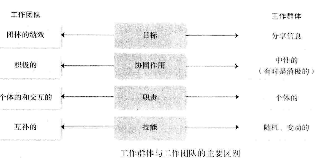 从零开始读懂管理学,管理学怎么讲