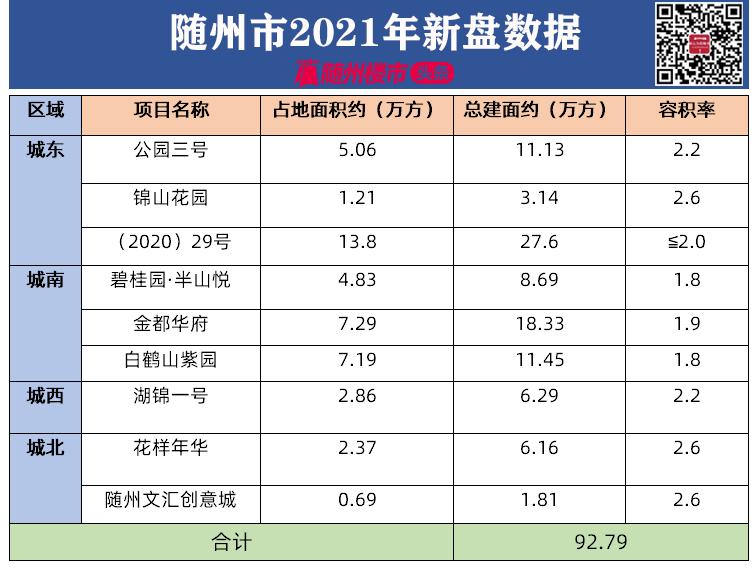 89万㎡！随州商品住房库存剩余多少套，房子还够住吗？